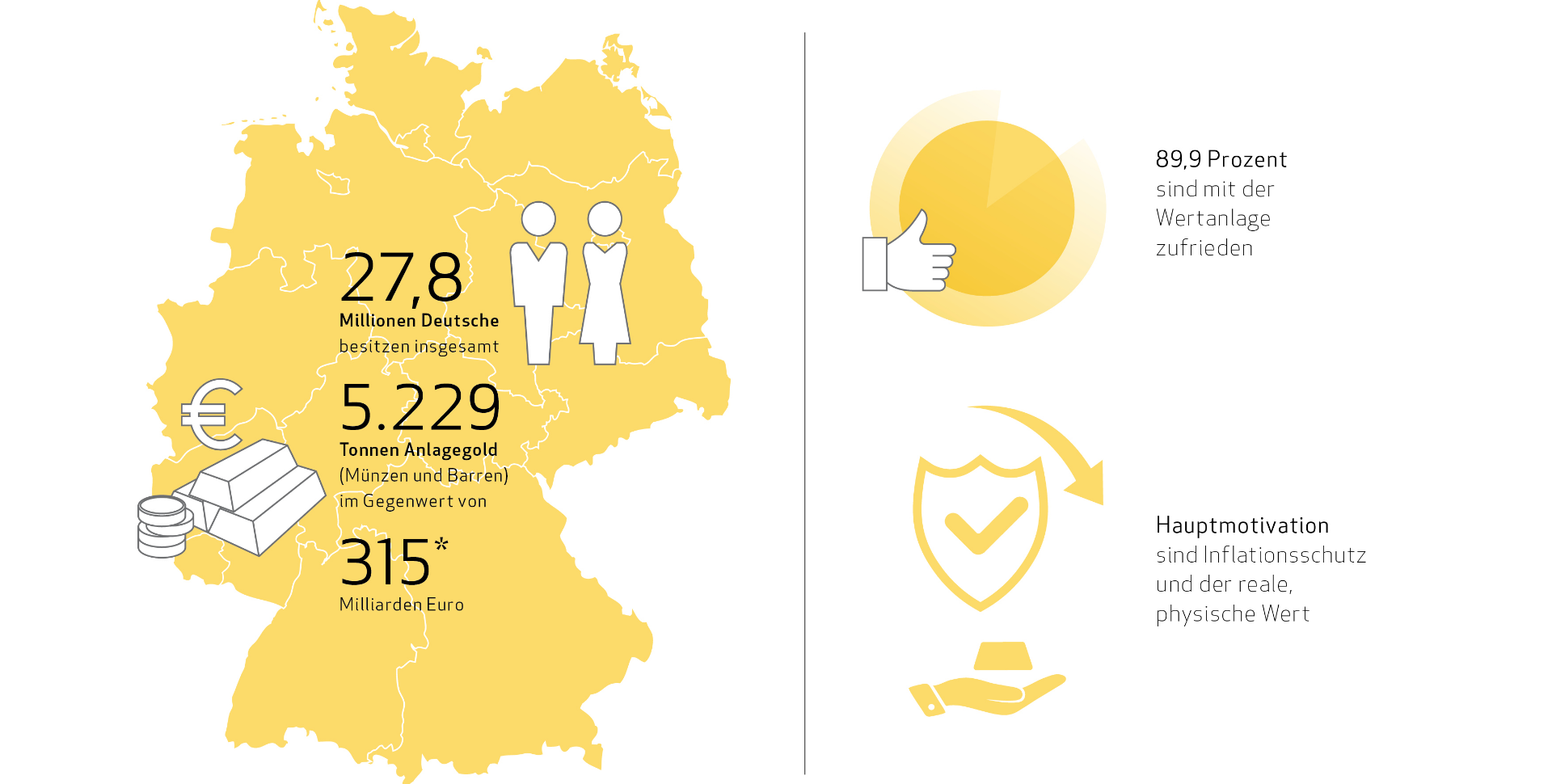 Reisebank Gold-Studie 2024: Deutsche setzen verstärkt auf Gold als Inflationsschutz